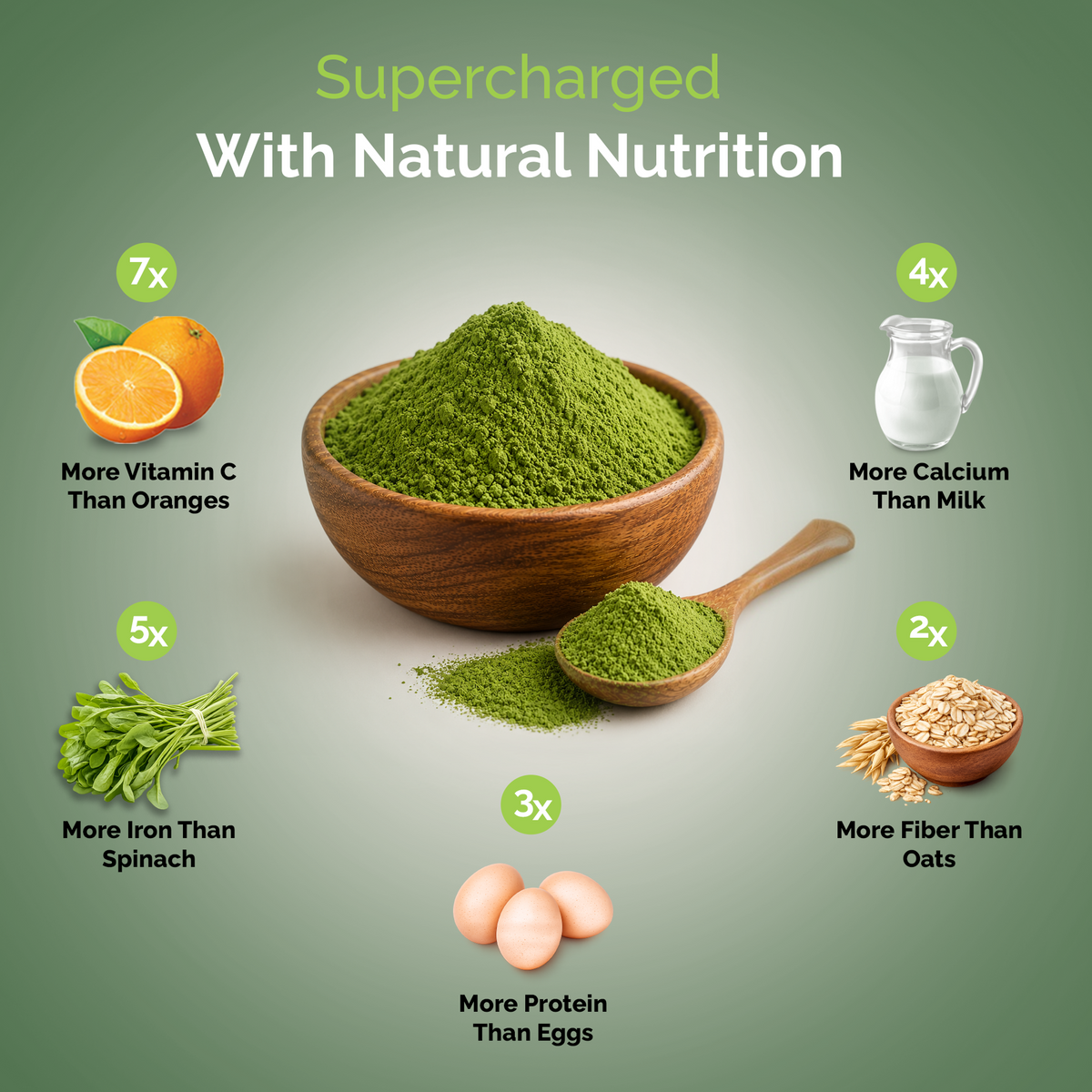 Wheatgrass Powder (250g)