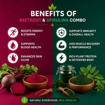 Beetroot  (250g) + Spirulina  (250g)